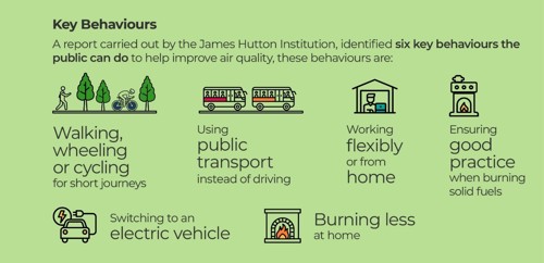 Six key behaviours to help improve air quality – James Hutton Institute (JHI).