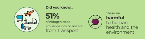 51% of NO2 from Transport